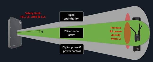 無線功率傳輸取代了 IIoT 傳感器網(wǎng)絡(luò)電纜 無線功率傳輸取代了 IIoT 傳感器網(wǎng)絡(luò)電纜