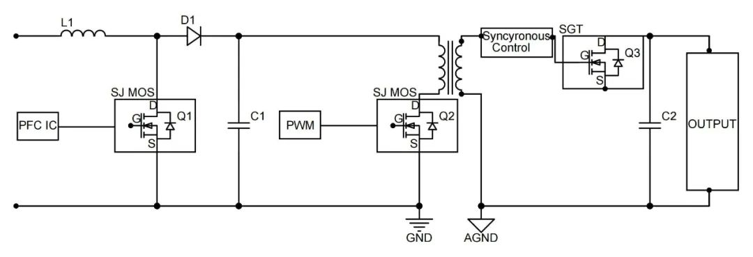 超結(jié)MOS/低壓MOS在5G基站電源上的應用