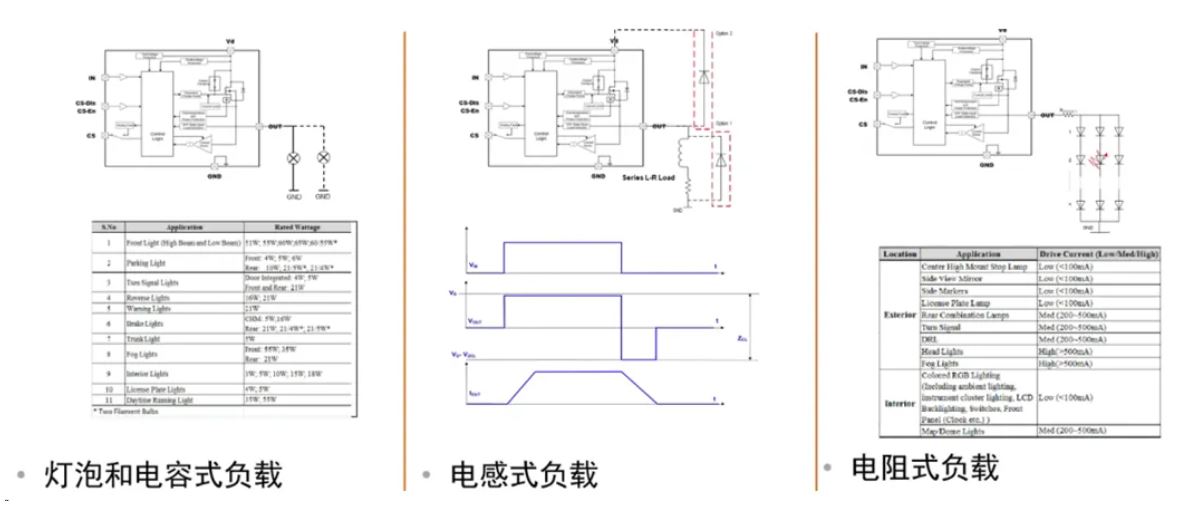 汽車(chē)區(qū)域控制器架構(gòu)趨勢(shì)下，這三類(lèi)的典型電路設(shè)計(jì)正在改變