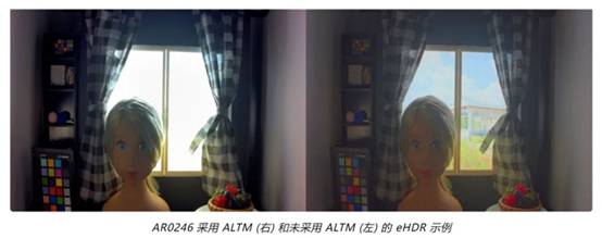 實現(xiàn)更準(zhǔn)確圖像深度和細(xì)節(jié)的這項“黑科技”，值得了解！