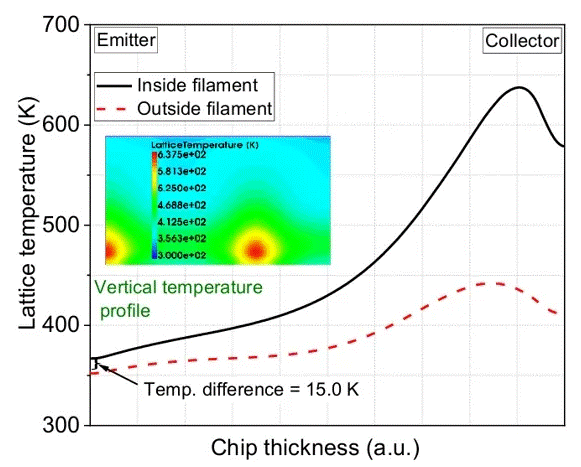 功率器件熱設計基礎(四)——功率半導體芯片溫度和測試方法 功率器件熱設計基礎(四)——功率半導體芯片溫度和測試方法