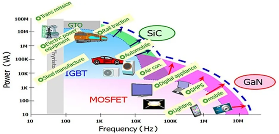 用第三代 SiC MOSFET設(shè)計電源性能和能效表現(xiàn)驚人！ 