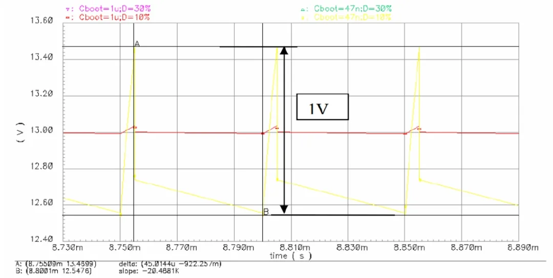 驅(qū)動電路設(shè)計（六）——驅(qū)動器的自舉電源動態(tài)過程