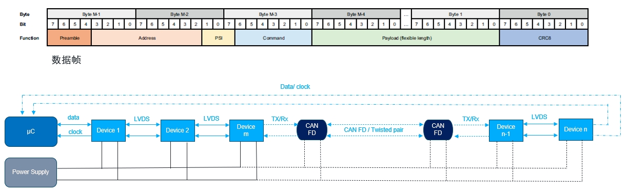 艾邁斯歐司朗OSP協(xié)議，用光解鎖座艙照明交互新維度