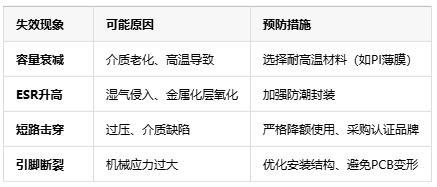 薄膜電容使用指南：從安裝到維護(hù)的七大關(guān)鍵注意事項(xiàng)
