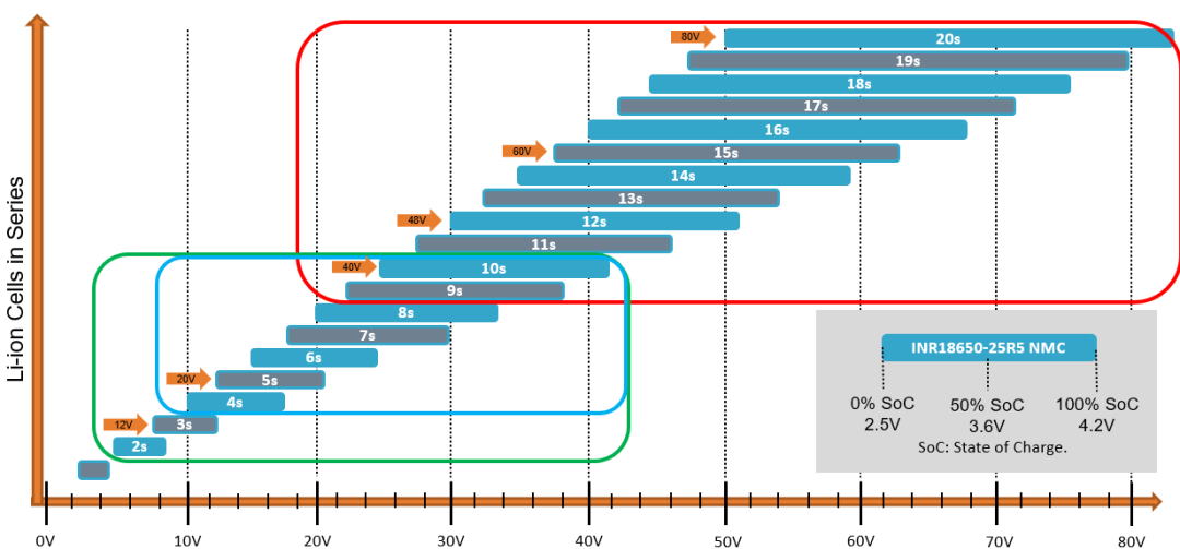 破解工業(yè)電池充電器難題：升壓or圖騰柱？SiC PFC拓?fù)溥x擇策略