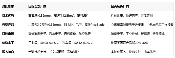 板對板連接器：電子設(shè)備的隱形橋梁與選型智慧