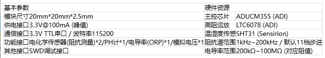 Django Xadmin  增加  歡迎， 娜  注銷  首頁 Icgoo_App  ICGOO分類表  文章表  文章應用分類表 首頁  文章表  增加 cnt article 增加 cnt article 文章標題* ADI高集成度電化學方案：解鎖氣體與水質(zhì)檢測新密碼 文章分類 媒體報導 技術(shù)分類 傳感技術(shù) 上傳封面 4-2.png 作者 lina 責任編輯 lina 來源 MERA_KEY ADI電化學方案|氣體檢測傳感器|水質(zhì)監(jiān)測技術(shù)|電化學檢測| 環(huán)境監(jiān)測解決方案|電化學傳感器 key1 | key2 | key3 （多個meta_key用豎線|分開） RELATED_KEY ADI電化學方案|氣體檢測傳感器|水質(zhì)監(jiān)測技術(shù)|電化學檢測| 環(huán)境監(jiān)測解決方案|電化學傳感器 rw_1 | rw_2 | rw_3 （多個rw_key用豎線|分開） 文章導讀 隨著"綠水青山"環(huán)保理念的深入推進，環(huán)境質(zhì)量監(jiān)測已成為國家基礎設施建設的重要環(huán)節(jié)，全國各地正在大規(guī)模部署空氣和水質(zhì)檢測設備，用于追蹤和分析污染物的分布狀況及濃度變化。在這些檢測設備中，電化學傳感器作為核心檢測部件，其性能優(yōu)劣直接決定著整個監(jiān)測系統(tǒng)的準確性和可靠性。然而，電化學傳感器的應用一直面臨著信號極其微弱、個體一致性差以及容易受到環(huán)境干擾等技術(shù)瓶頸，被稱為電子設計領(lǐng)域最具挑戰(zhàn)性的技術(shù)之一。ADI公司針對這些痛點推出的高集成度電化學解決方案，為環(huán)境監(jiān)測儀器提供了更加精準和穩(wěn)定的檢測保障。 文章內(nèi)容*  元素路徑: body > p > img 當前已輸入3017個字符, 您還可以輸入6983個字符。 定時發(fā)布 2025/09/11    ? 我的公司