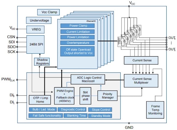 現(xiàn)代電源開(kāi)關(guān)在的電流檢測(cè)中歸零 現(xiàn)代電源開(kāi)關(guān)在的電流檢測(cè)中歸零