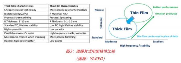 車用TVS、電阻和溫度傳感器選型：三款位居C位的元件，推薦給你