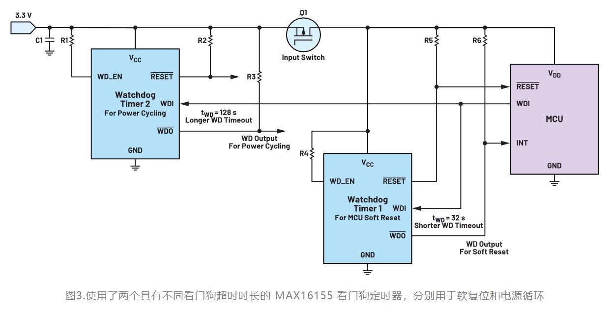 如何利用低電平有效輸出驅(qū)動高端輸入開關(guān)？