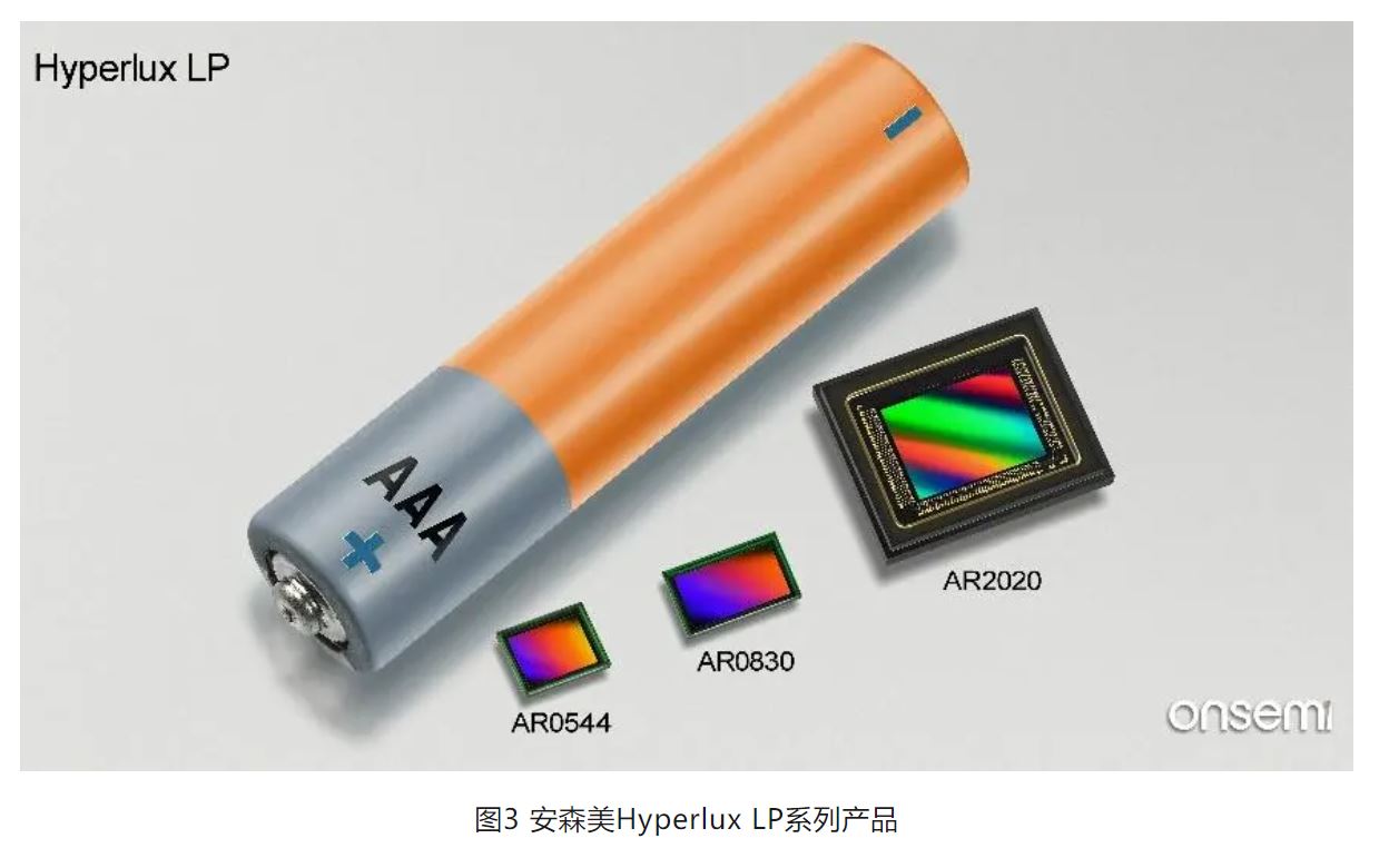 高分辨率低功耗圖像傳感器，工業(yè)5.0進(jìn)階應(yīng)用必備