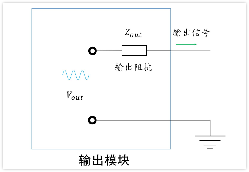深入淺出理解輸入輸出阻抗（有案例、好懂）