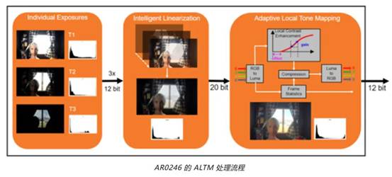 實現(xiàn)更準(zhǔn)確圖像深度和細(xì)節(jié)的這項“黑科技”，值得了解！