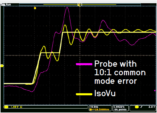 沒有優(yōu)質(zhì)探頭，示波器 ADC 分辨率再高也無意義