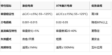 滌綸電容技術(shù)全解析：從聚酯薄膜特性到高保真應(yīng)用設(shè)計指南