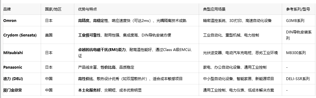 超越傳統(tǒng)繼電器：深入探討固態(tài)繼電器（SSR）的技術(shù)優(yōu)勢與應(yīng)用實踐