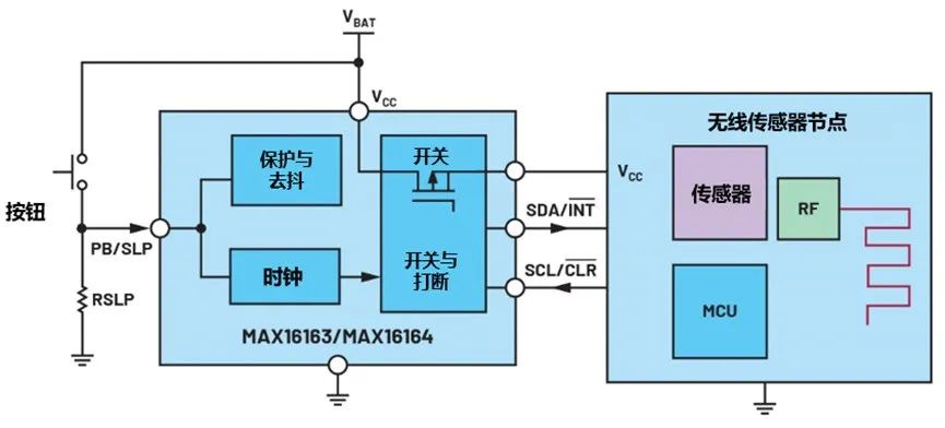 讓IoT傳感器節(jié)點(diǎn)更省電：一種新方案，令電池壽命延長(zhǎng)20%！