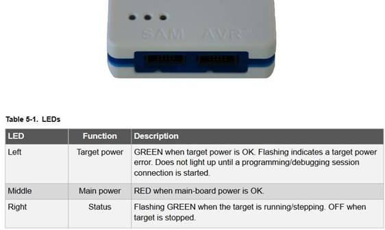 定制微控制器設計：組裝、測量、編程