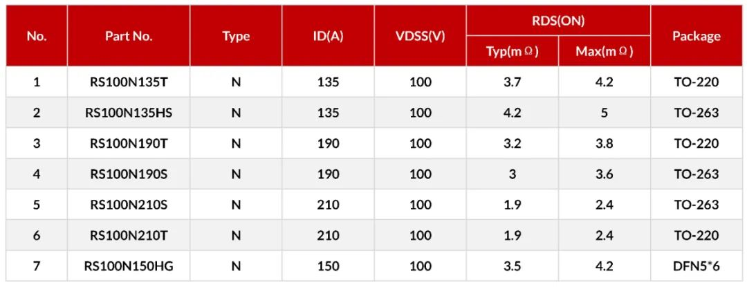 超結(jié)MOS/低壓MOS在5G基站電源上的應用