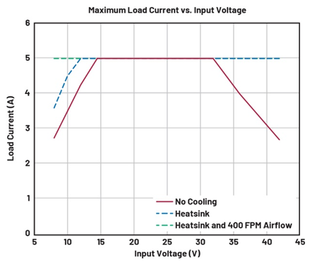 原來為硅MOSFET設(shè)計(jì)的DC－DC控制器能否用來驅(qū)動GaNFET?