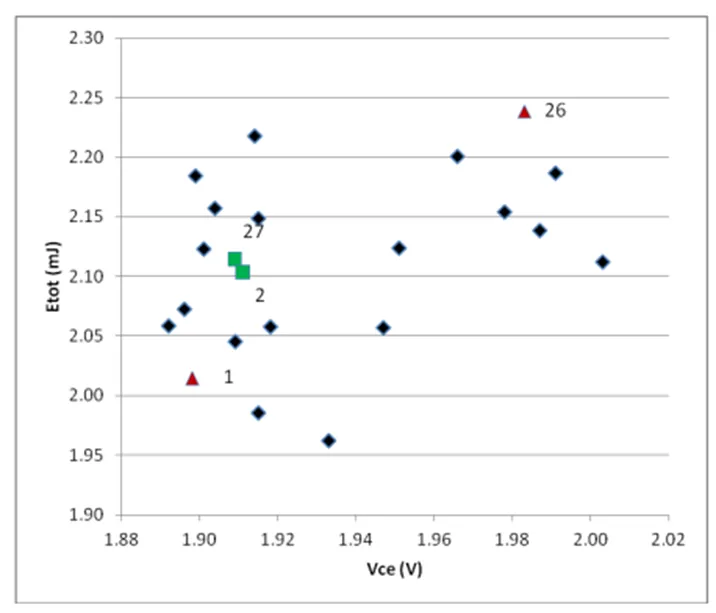 IGBT并聯(lián)設(shè)計(jì)指南，拿下！