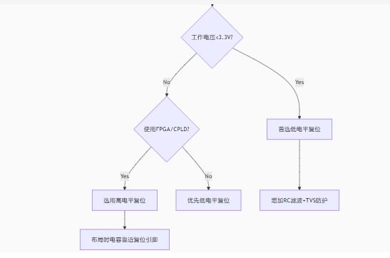 高/低電平復(fù)位電路的底層邏輯與實(shí)戰(zhàn)陷阱
