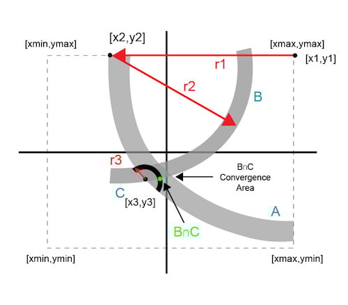 通信系統(tǒng)的高效正交變量?jī)?yōu)化算法