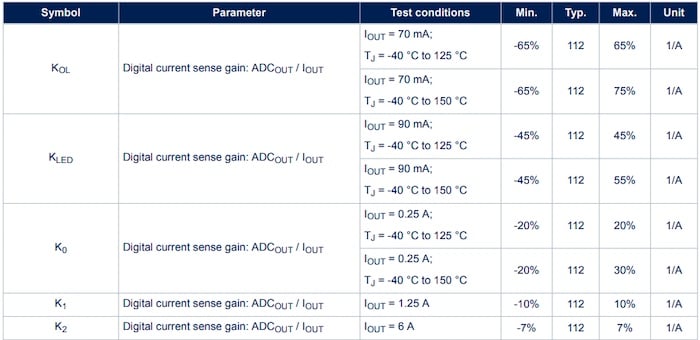 現(xiàn)代電源開(kāi)關(guān)在的電流檢測(cè)中歸零 現(xiàn)代電源開(kāi)關(guān)在的電流檢測(cè)中歸零