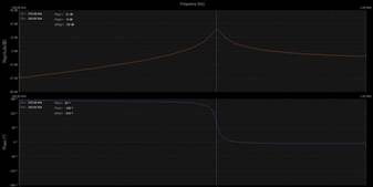 學(xué)子專區(qū)—ADALM2000實驗：調(diào)諧放大器級—第2部分