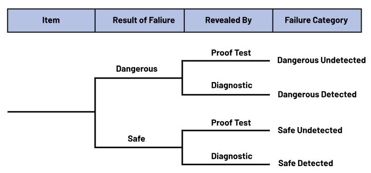 如何使用高性能監(jiān)控電路來提高工業(yè)功能安全合規(guī)性？