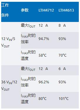 告別拓?fù)渫讌f(xié)！四開關(guān)μModule穩(wěn)壓器在車載電源的實(shí)戰(zhàn)演繹