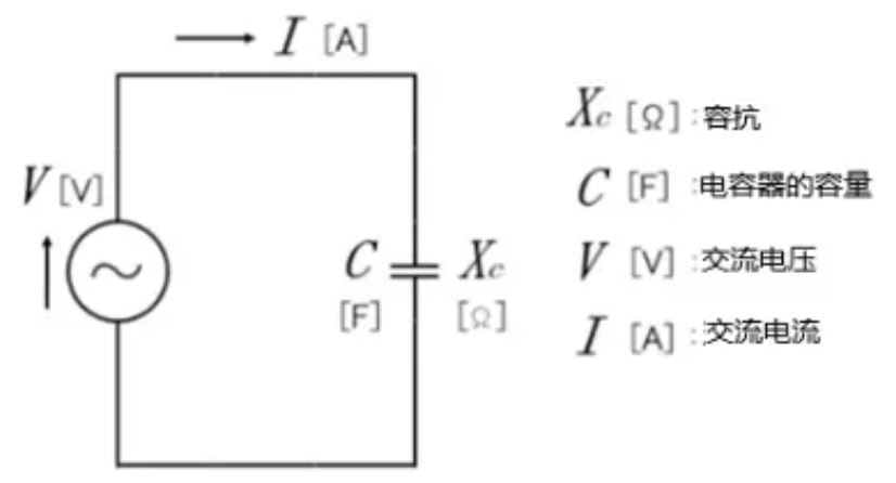什么是電抗？電路中電流流動的阻礙