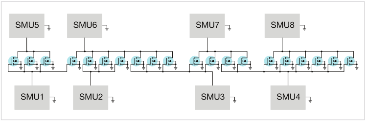 如何用4200A-SCS進(jìn)行晶圓級可靠性測試？