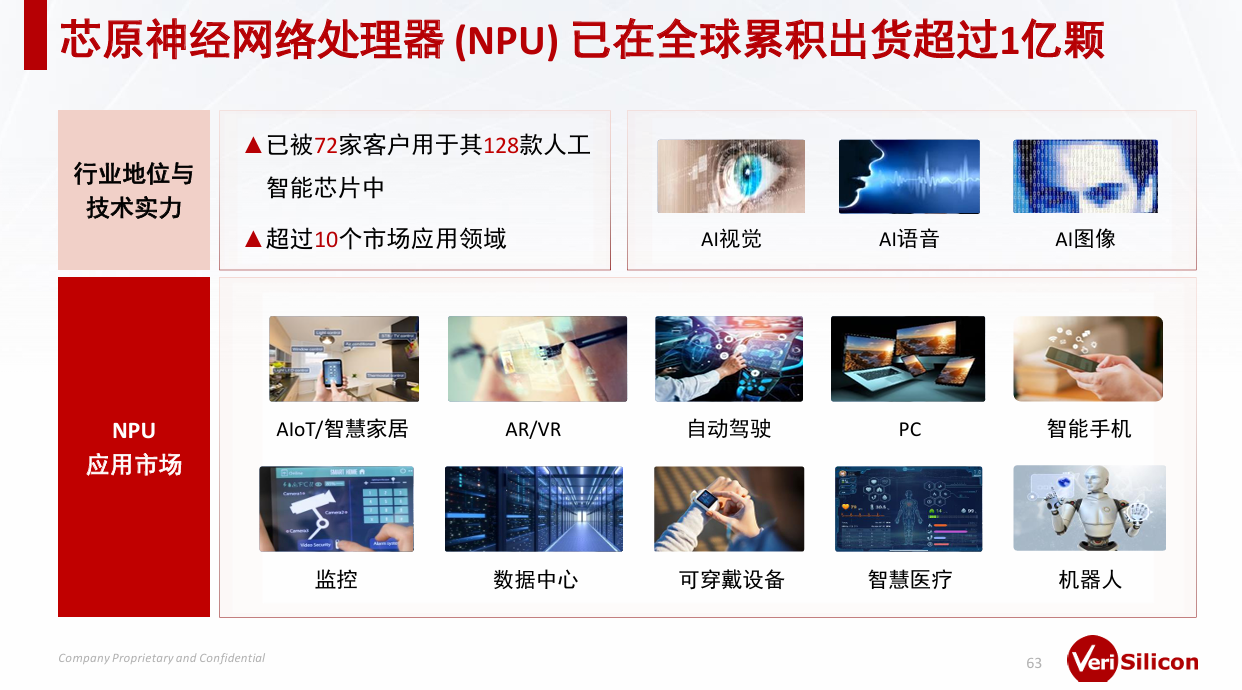 芯原戴偉民：AIGC為端側(cè)AI帶來巨大機(jī)會(huì)
