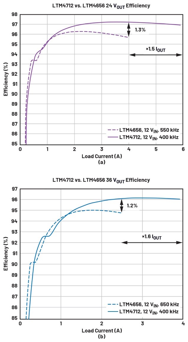 告別拓?fù)渫讌f(xié)！四開關(guān)μModule穩(wěn)壓器在車載電源的實(shí)戰(zhàn)演繹