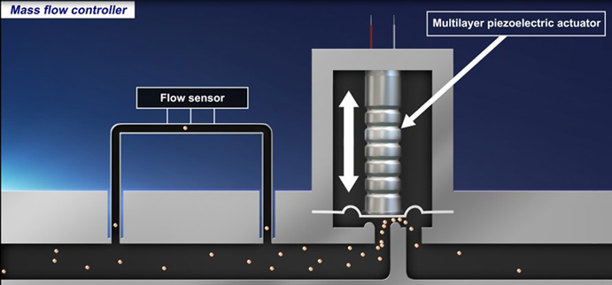 壓電致動器的原理、選擇和設計指南