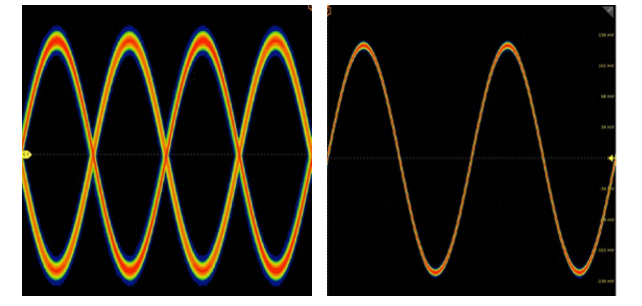 示波器12bit“芯”趨勢(shì)，如何實(shí)現(xiàn)更高測(cè)量精度？