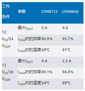 告別拓?fù)渫讌f(xié)！四開關(guān)μModule穩(wěn)壓器在車載電源的實(shí)戰(zhàn)演繹