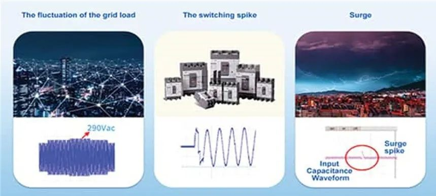 兩步走 解決開關(guān)電源輸入過壓的煩惱！