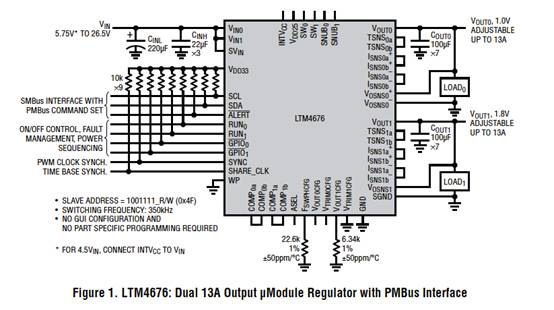 具有數(shù)字接口的雙 13A μModule 穩(wěn)壓器，用于遠(yuǎn)程監(jiān)控和控制電源