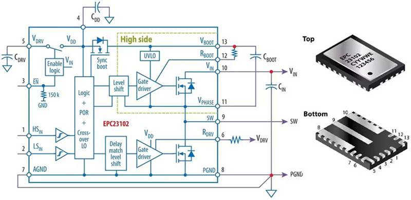 如何集成 GaN 功率級以實現(xiàn)高效的電池供電 BLDC 電機推進系統(tǒng)