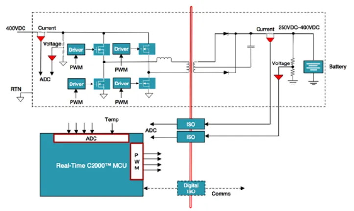 電動(dòng)汽車中的數(shù)字電源，你了解多少？