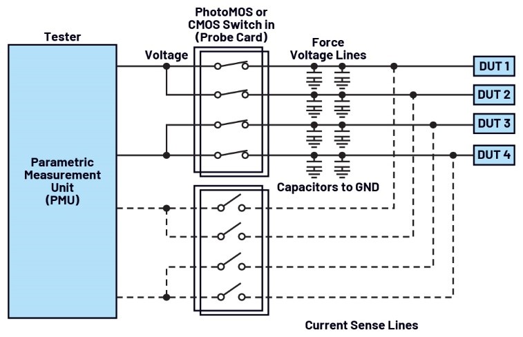 自動(dòng)測(cè)試設(shè)備應(yīng)用中PhotoMOS開關(guān)的替代方案 自動(dòng)測(cè)試設(shè)備應(yīng)用中PhotoMOS開關(guān)的替代方案