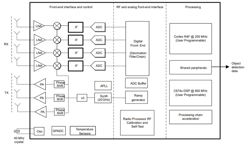 毫米波雷達(dá)突破醫(yī)療監(jiān)測(cè)痛點(diǎn)：非接觸式生命體征傳感器破解臨床難題