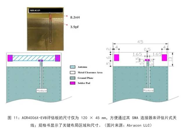 既要支持5G 頻帶又要支持傳統(tǒng)頻帶？你需要一個(gè)這樣的天線！