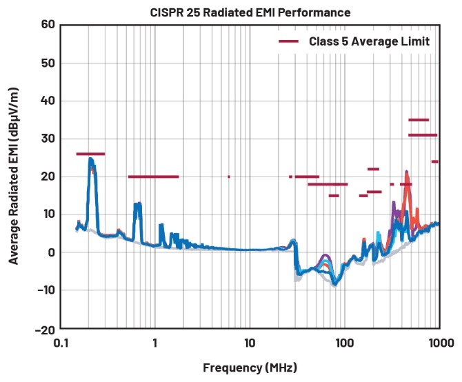 EMI不再是難題！高壓異步升壓控制器的降輻射實(shí)戰(zhàn)指南