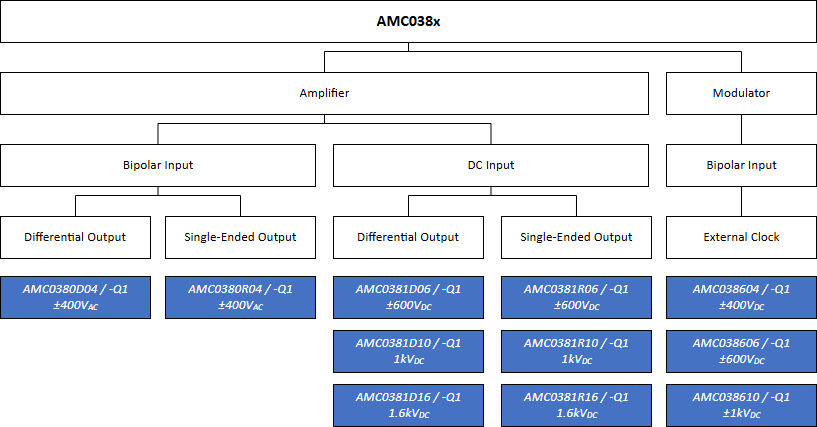 借助集成高壓電阻隔離式放大器和調(diào)制器提高精度和性能 借助集成高壓電阻隔離式放大器和調(diào)制器提高精度和性能