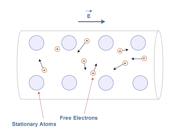 電阻，電動(dòng)力和功率耗散