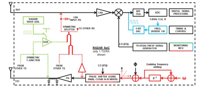 毫米波雷達(dá)突破醫(yī)療監(jiān)測(cè)痛點(diǎn)：非接觸式生命體征傳感器破解臨床難題